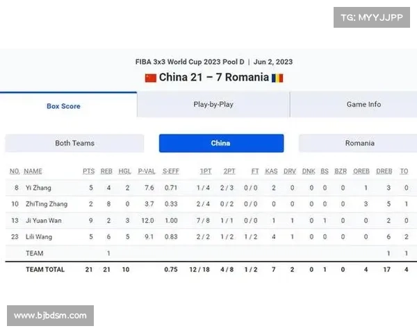 中国三人篮球创世界杯历史最佳战绩小组赛首位晋级淘汰赛 中国三人篮球创世界杯历史最佳战绩小组赛首位晋级淘汰赛