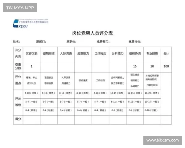 评委打分的核心逻辑与提升策略 评委打分的核心逻辑与提升策略